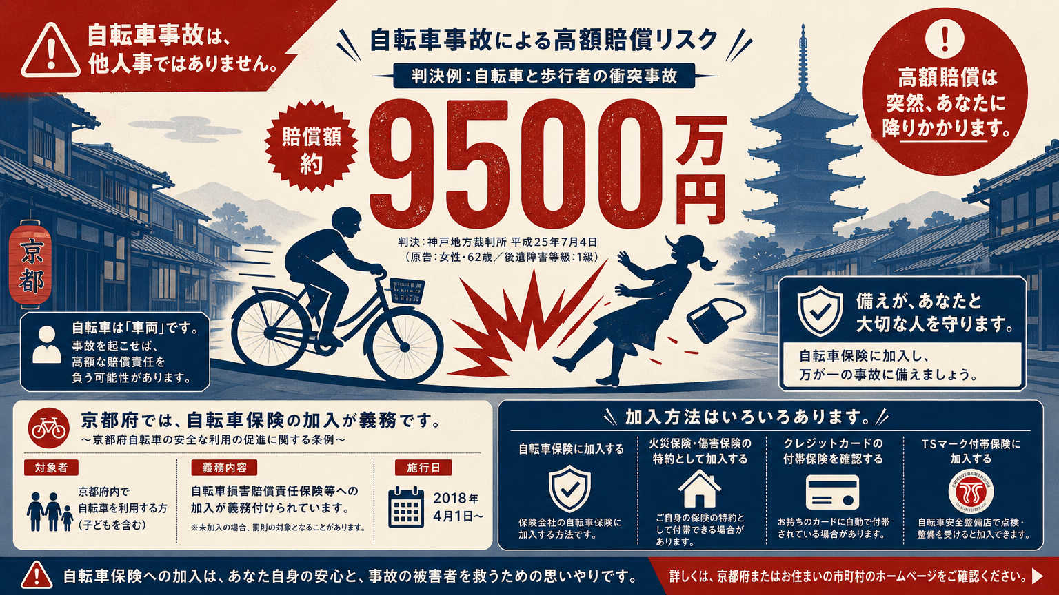 自転車保険が必要とされる理由