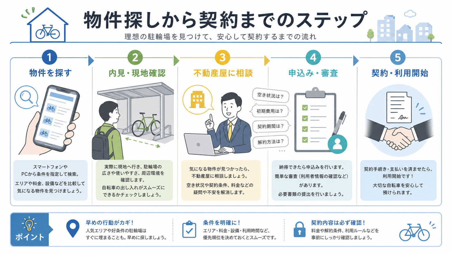 京都で駐輪場付き物件を探す具体的な手順