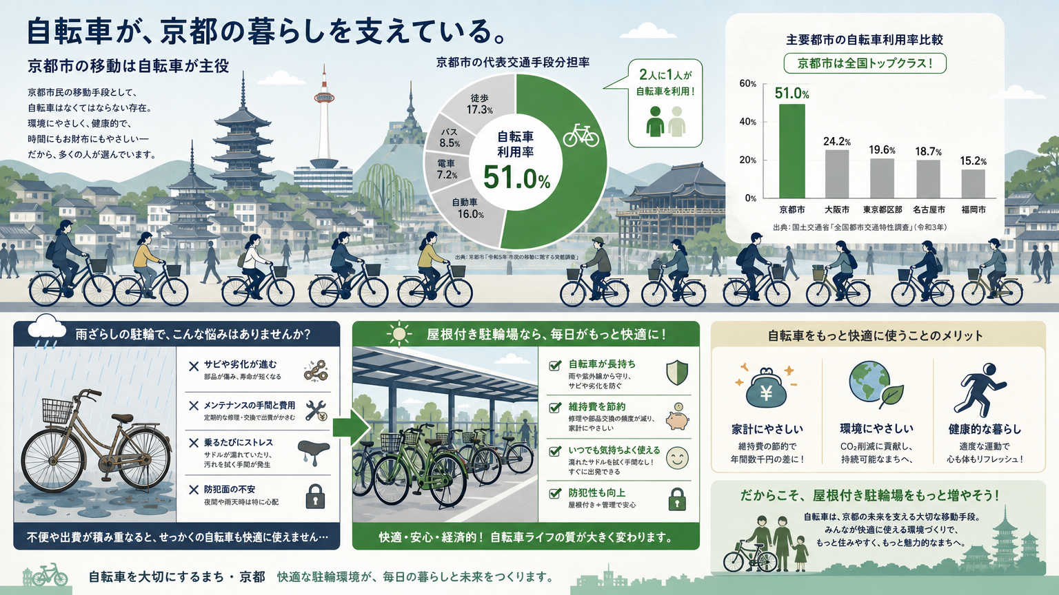 なぜ駐輪場の確認が京都の物件選びで重要なのか