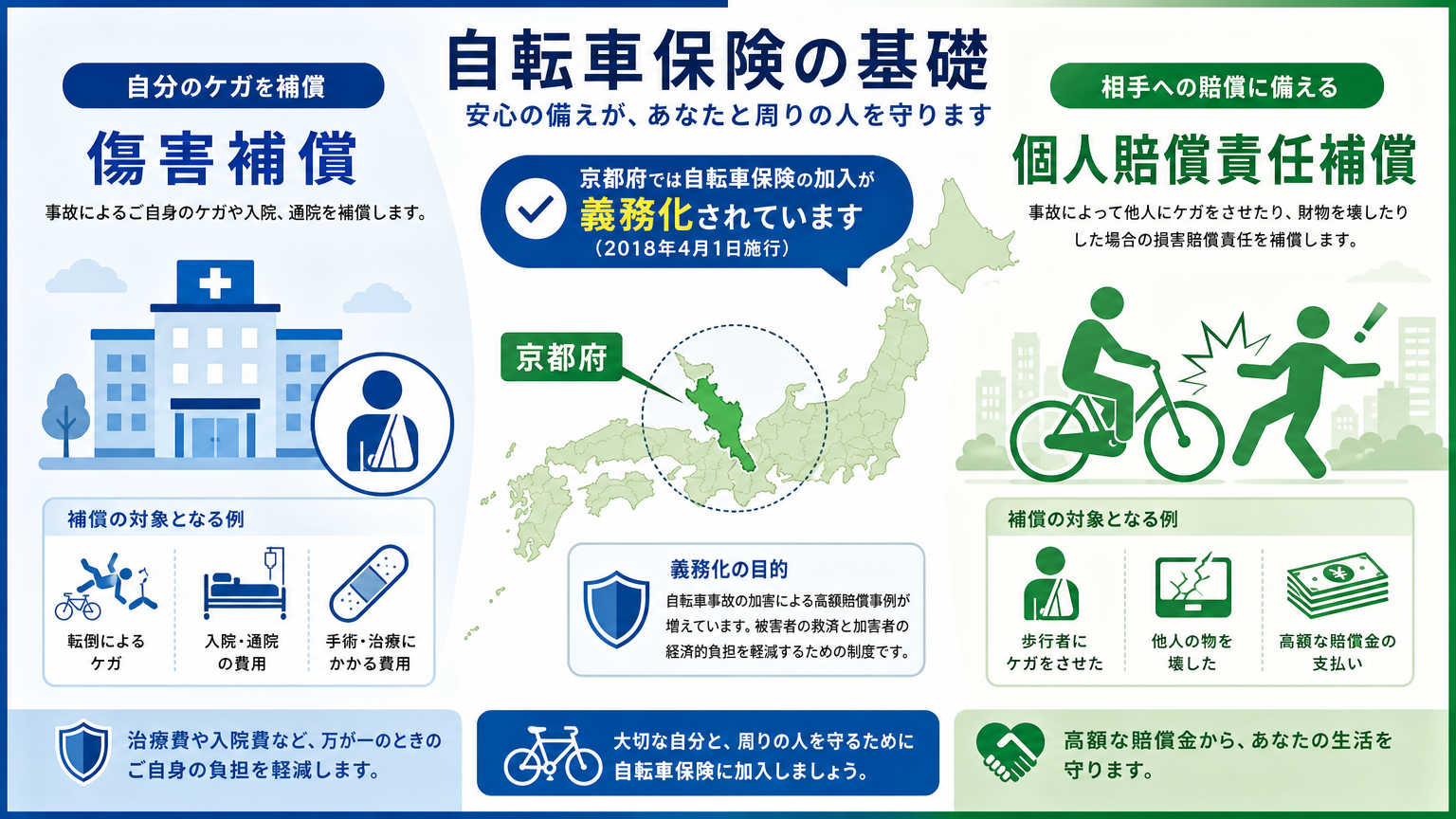 自転車保険の基礎とは