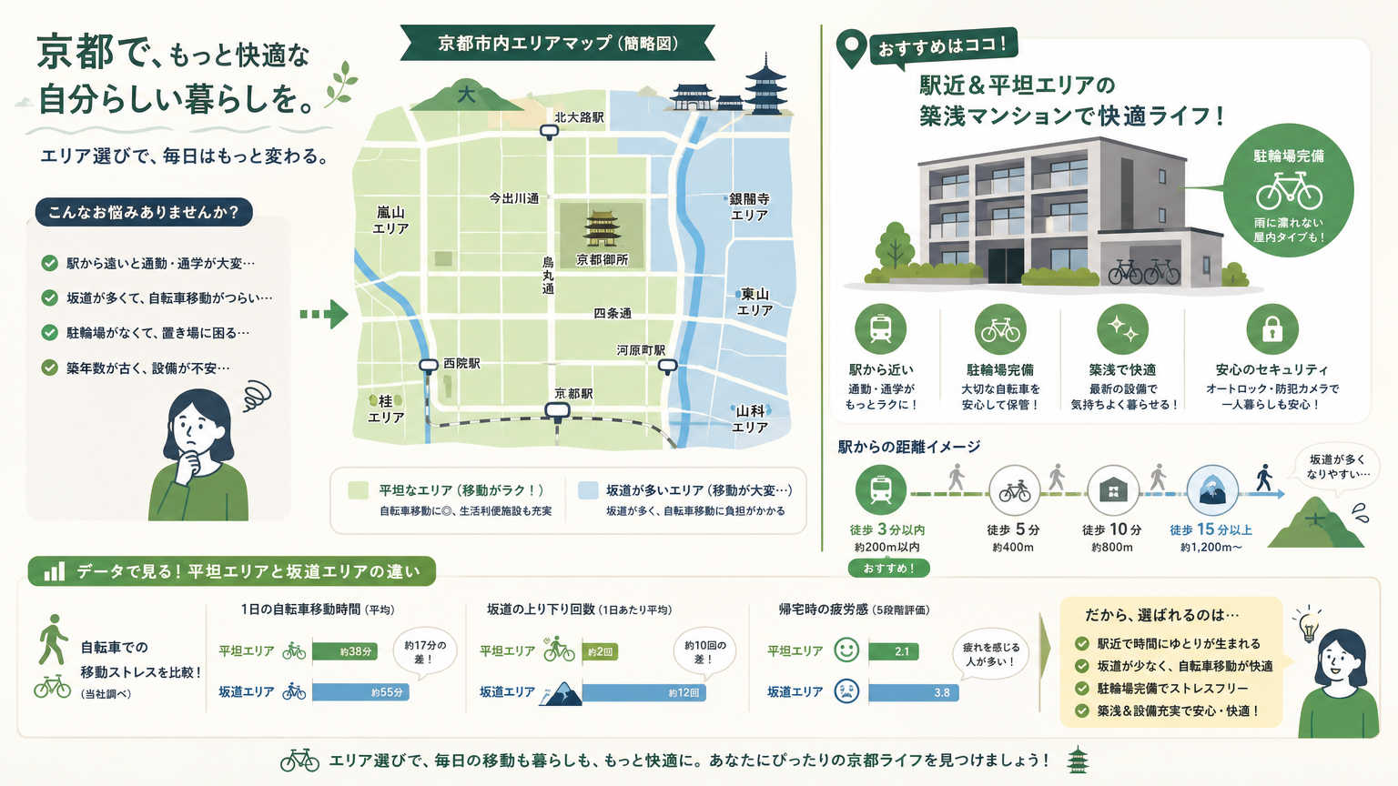 京都で電動アシスト通勤しやすいエリアの選び方