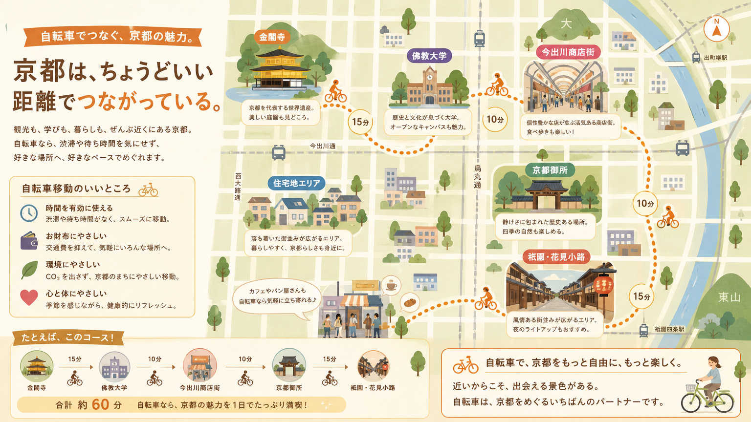京都は自転車が便利な理由とは
