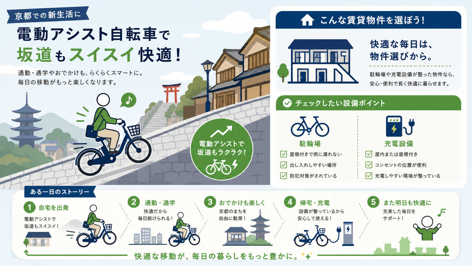 京都の坂道通勤は電動アシスト自転車がおすすめ！賃貸選びの結論